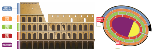 Colosseum emeletek